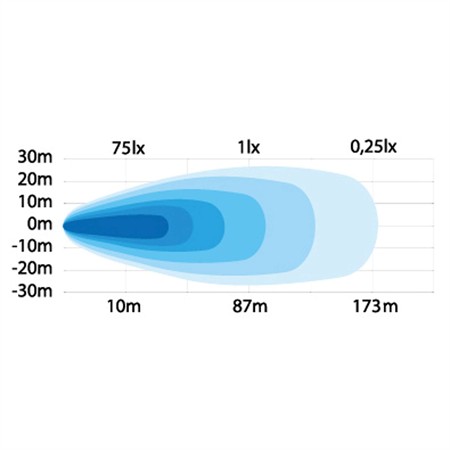 UNITY arbetsljus 92W, 10-32V, Wide beam